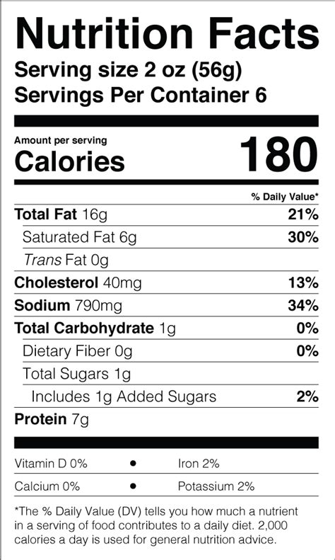 Calories in Spam